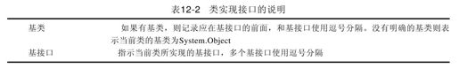 12.2　声明和实现接口 - 图2