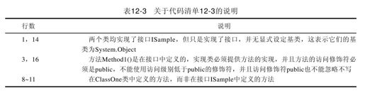 12.2　声明和实现接口 - 图4