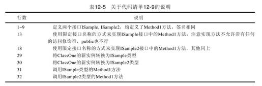 12.6　显式接口成员实现 - 图1