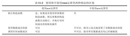 13.4　构造函数 - 图1