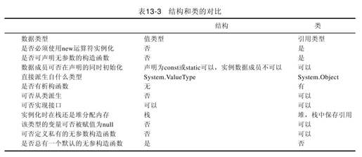 13.7　结构和类的对比 - 图1