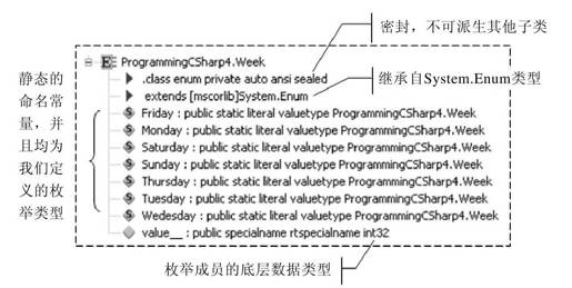 第14章　枚举 - 图1