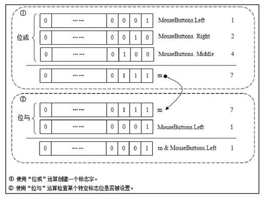 14.4　使用标志枚举 - 图4