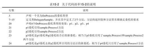 15.4　委托的组合 - 图1