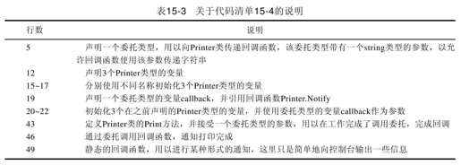 15.7　委托在回调中的应用 - 图1