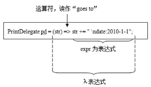 15.10　λ表达式[1] - 图1