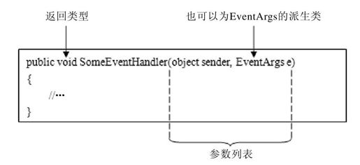 16.4　订阅事件 - 图1