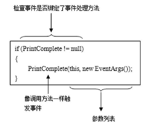 16.5　触发事件 - 图1