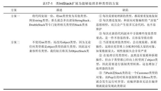 第17章　泛型 - 图1