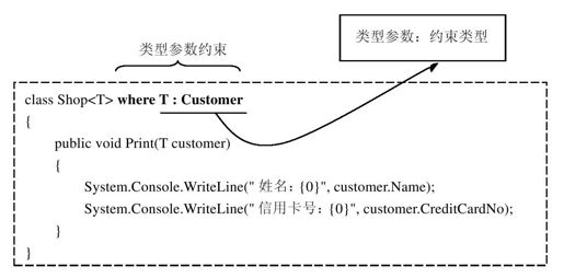 17.5　类型参数的约束 - 图1