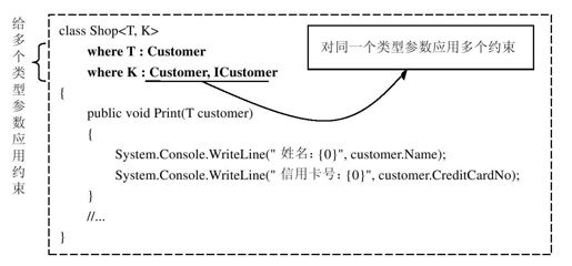 17.5　类型参数的约束 - 图2