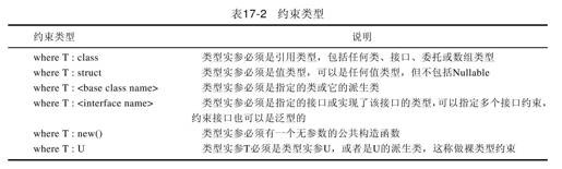 17.5.2　约束类型和顺序 - 图1