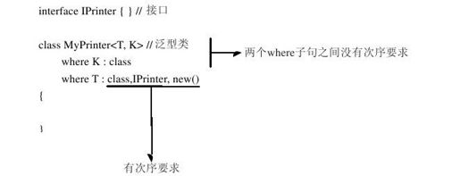 17.5.2　约束类型和顺序 - 图2
