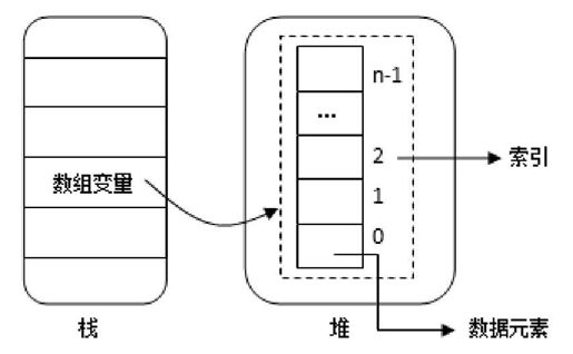 第18章　数组 - 图1