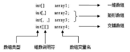 第18章　数组 - 图2