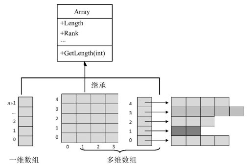 18.3　数组派生自Array对象 - 图1