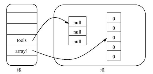 18.4　实例化数组 - 图1