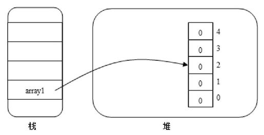 18.5　初始化数组 - 图1