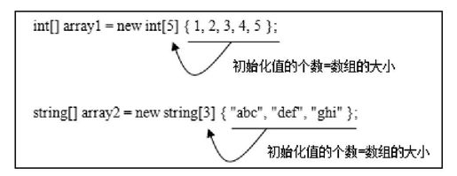 18.5　初始化数组 - 图2