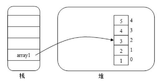 18.5　初始化数组 - 图4