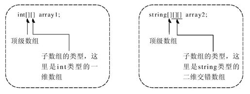 18.7　交错数组 - 图2