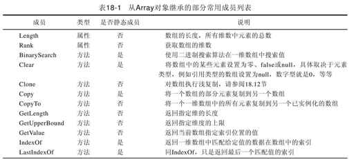 18.11　从Array对象继承的成员 - 图1