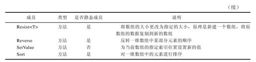 18.11　从Array对象继承的成员 - 图2
