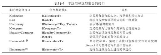 第19章　集合 - 图1