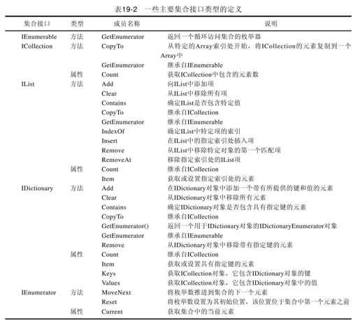 第19章　集合 - 图2