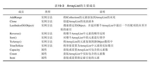 19.2　常用的几种集合类型 - 图5