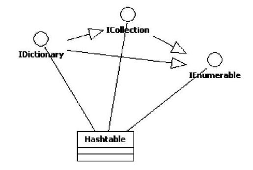 19.2.2　Hashtable - 图1