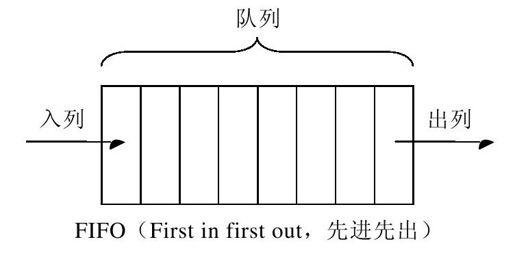 19.2.3　Queue和Queue＜T＞ - 图1