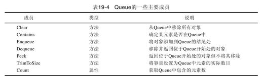 19.2.3　Queue和Queue＜T＞ - 图3