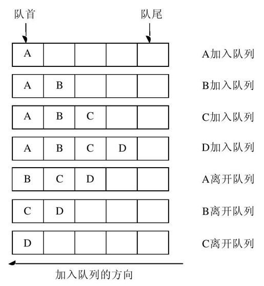 19.2.3　Queue和Queue＜T＞ - 图5