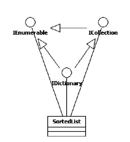 19.2.4　SortedList - 图1