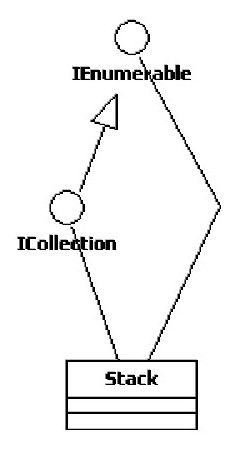 19.2.5　Stack和Stack＜T＞ - 图1