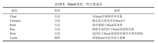 19.2.5　Stack和Stack＜T＞ - 图2