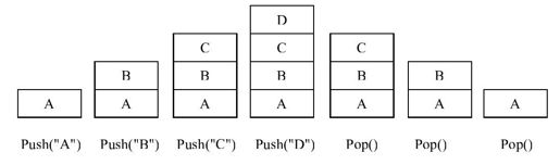 19.2.5　Stack和Stack＜T＞ - 图3