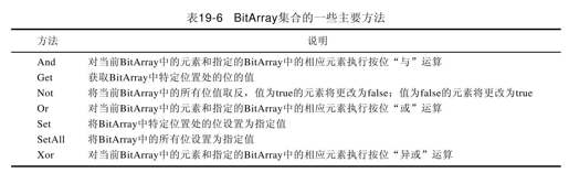 19.2.6　BitArray - 图2