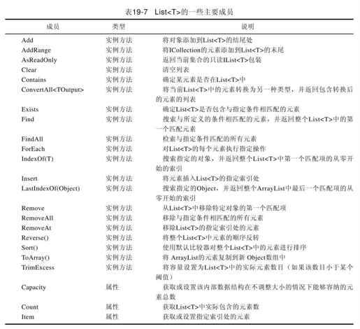 19.2.7　List＜T＞ - 图2