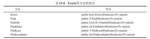 19.2.7　List＜T＞ - 图3