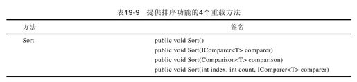 19.2.7　List＜T＞ - 图4