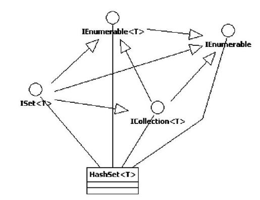 19.2.8　HashSet＜T＞ - 图1
