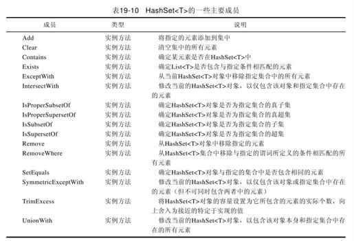 19.2.8　HashSet＜T＞ - 图2