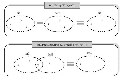 19.2.8　HashSet＜T＞ - 图3