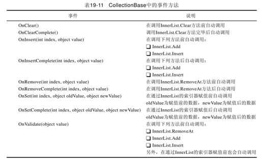 19.3　自定义集合 - 图1