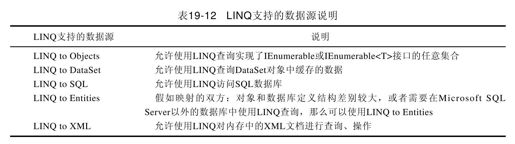 19.6　LINQ to Objects - 图2