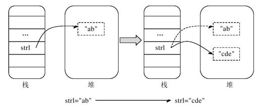 第20章　字符串与正则表达式 - 图1