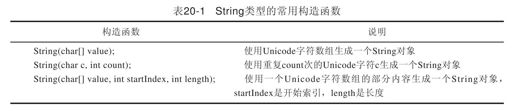 20.2　字符串的常用成员 - 图1
