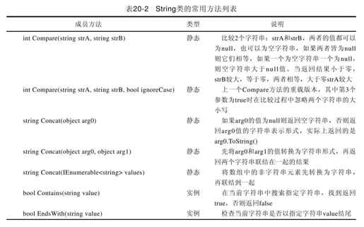 20.2　字符串的常用成员 - 图2